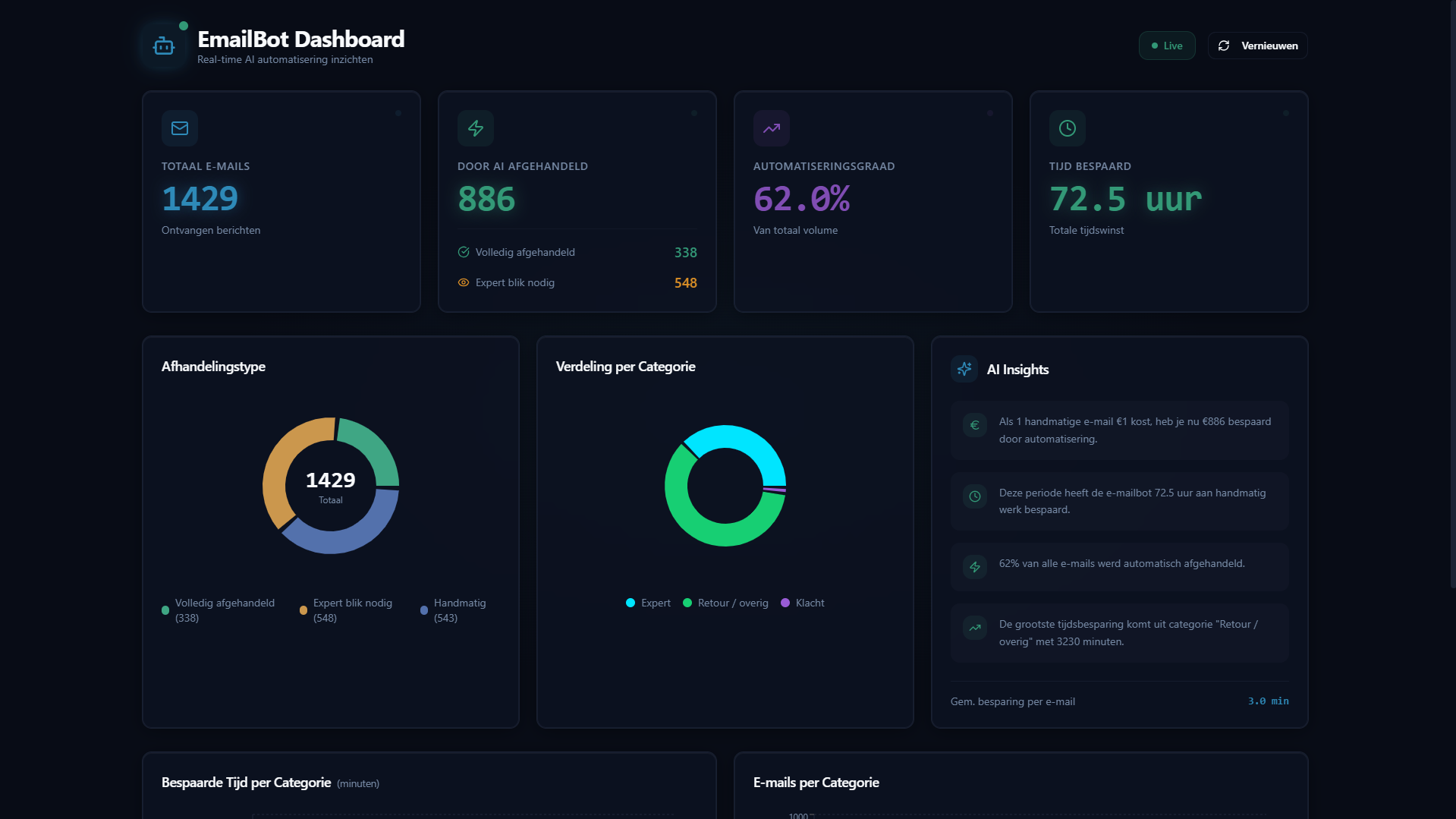 Proventic dashboard